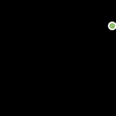 just the middle is not important